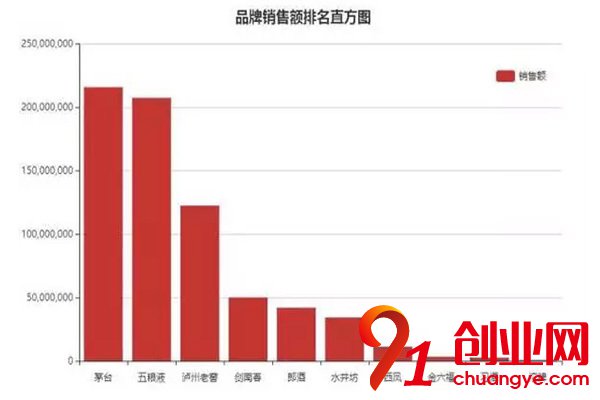 白酒利潤驚爆，為什么投資者望而卻步