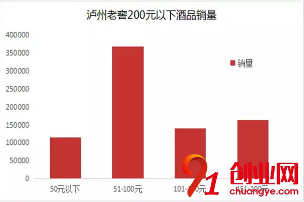 白酒利潤驚爆，為什么投資者望而卻步