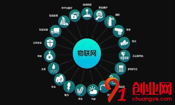 互聯網時代，小企業如何生存發展