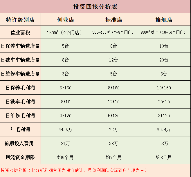 比比卡汽車養護連鎖中心