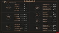 湊湊計劃兩年內(nèi)開100家門店，未來將獨立于呷哺呷哺上市