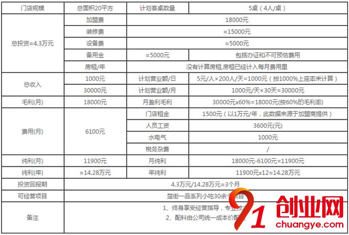 楚街一品熱干面