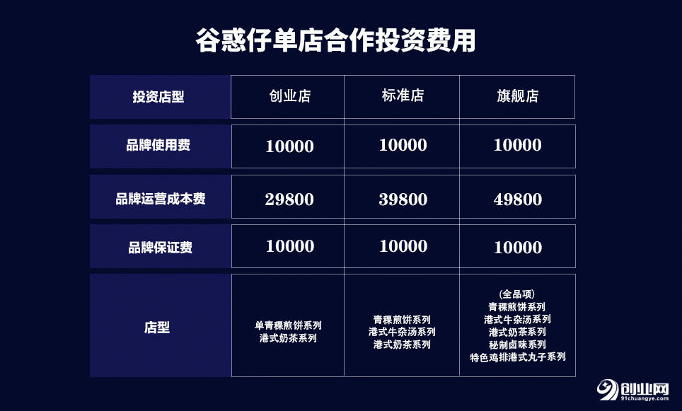 加盟費.png