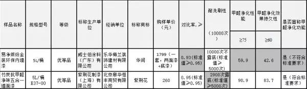 華潤牌油漆