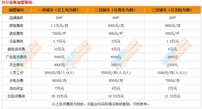 貝爾豪斯加盟店要多少錢