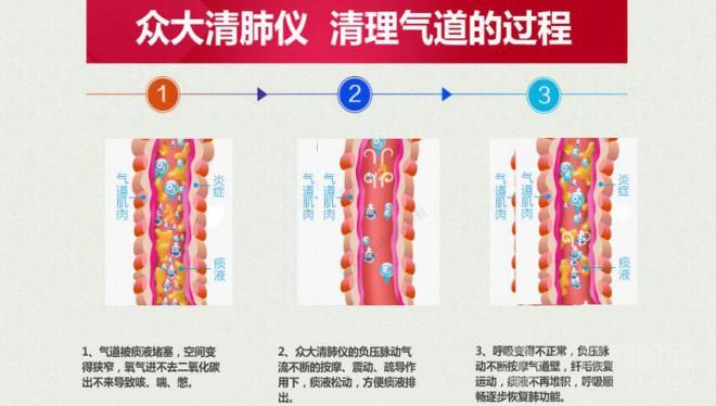 眾大清肺儀