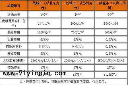 重慶guainanchi怪難吃燜鍋加盟費