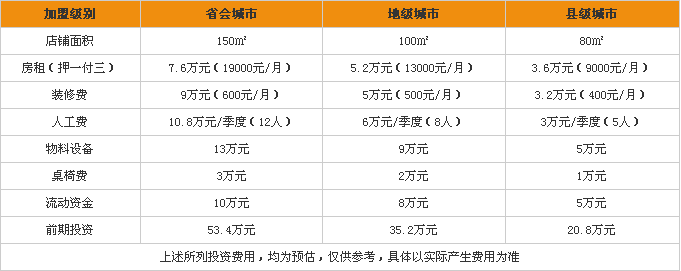 金德利民快餐加盟費