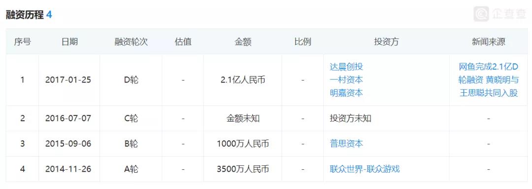 網魚網咖官網