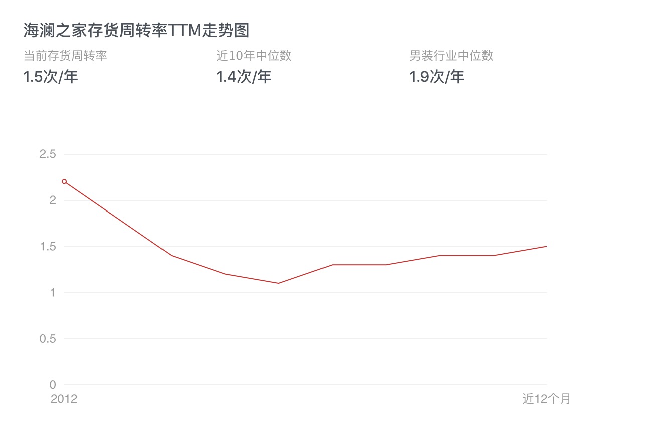 海瀾之家加盟