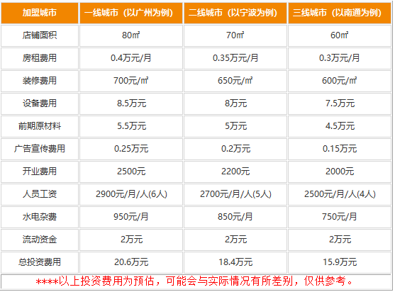 酒鮮特色火鍋串串加盟費(fèi)用怎么樣?口味不輸盈利更有優(yōu)勢(shì)
