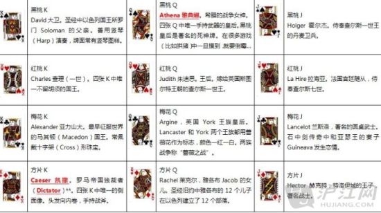 JQK的門道