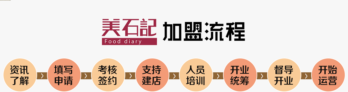 石鍋飯加盟