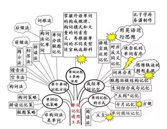 靈格風英語