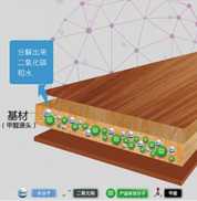 室內空氣治理招商