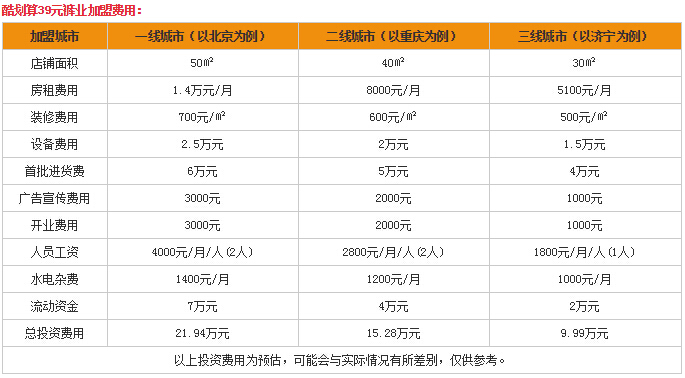 酷劃算39元褲業(yè)加盟費