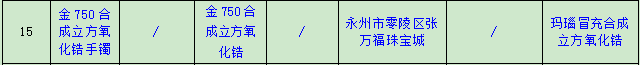 張萬福珠寶