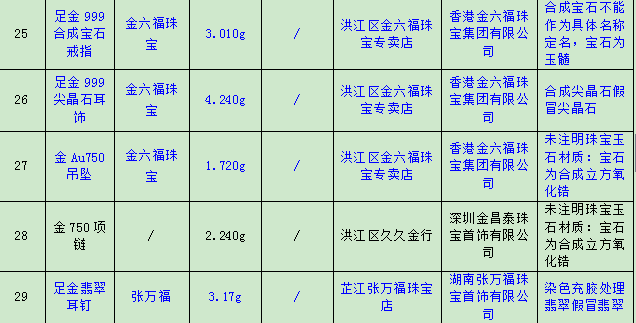 張萬福珠寶
