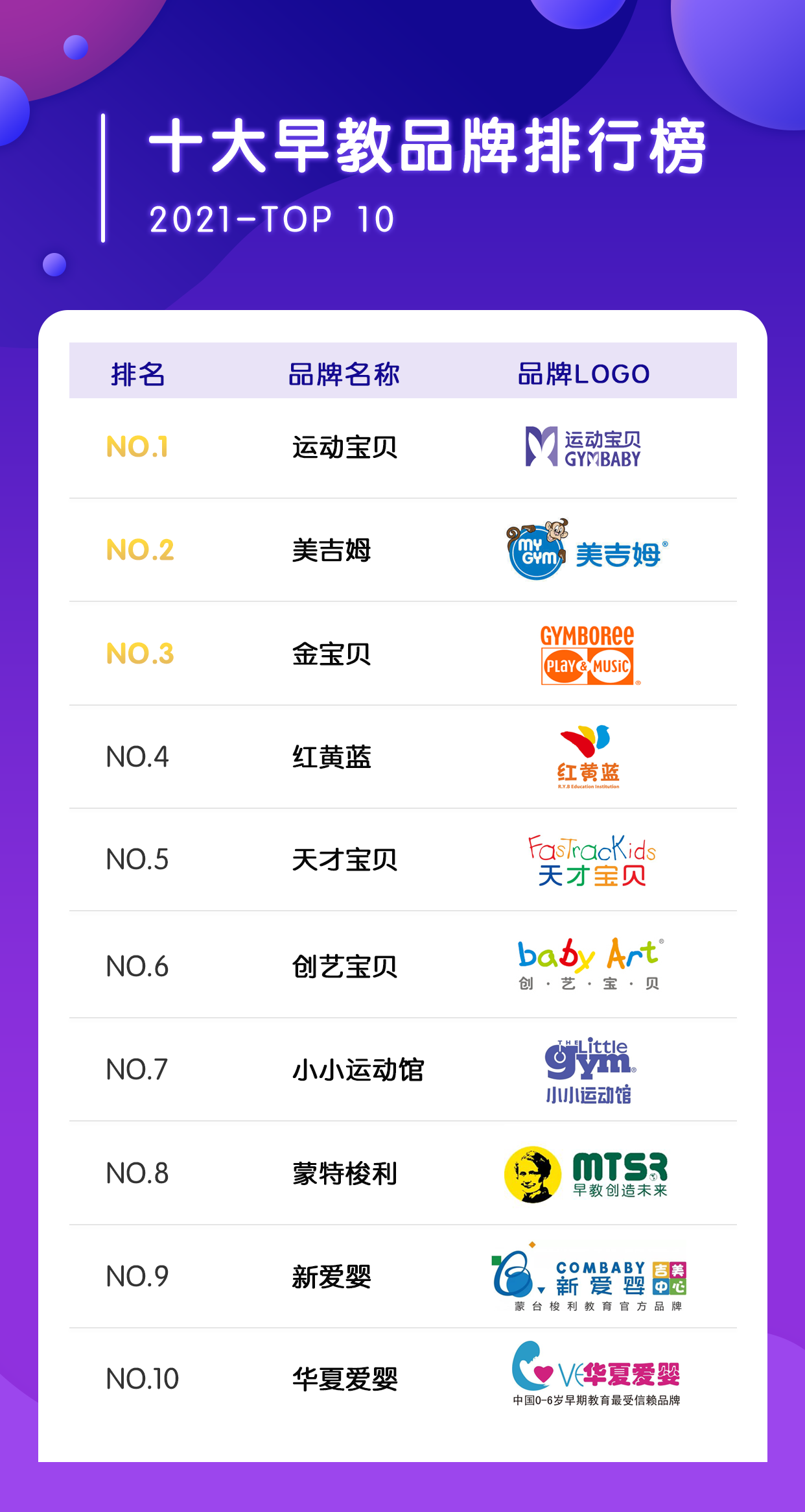 早教排名