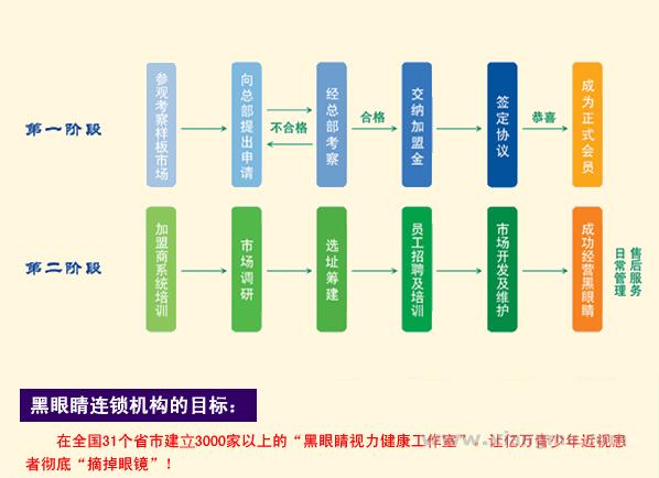 黑眼睛視力健康工作室全國招商加盟_13