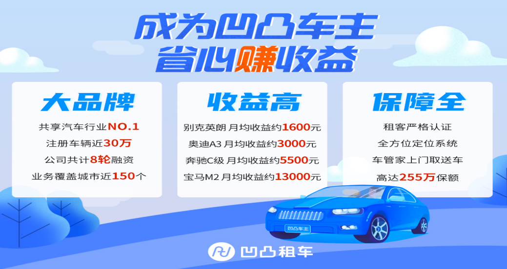 深圳創業項目