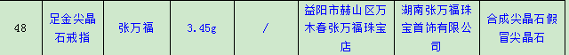 張萬福珠寶