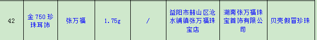 張萬福珠寶