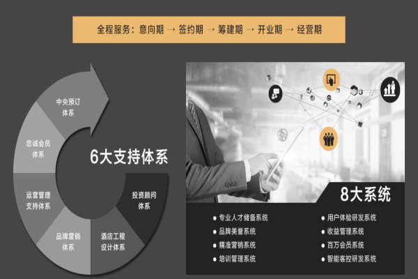 莜驛酒店加盟