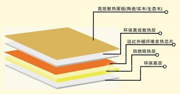 自發熱瓷磚