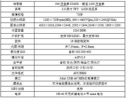 度博DV HDV-12影像互動(dòng)，月滿人團(tuán)圓 