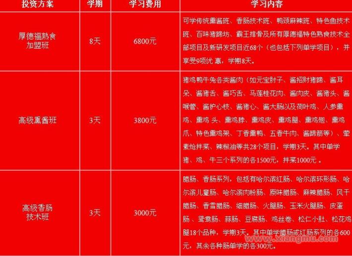 東北老字號厚德福熟食加盟連鎖店招商_7