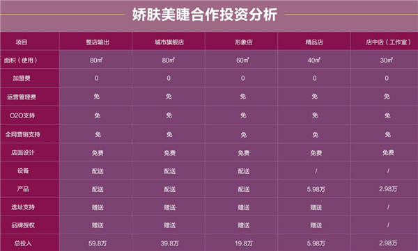 嬌膚加盟費用