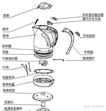 格來德電熱水壺