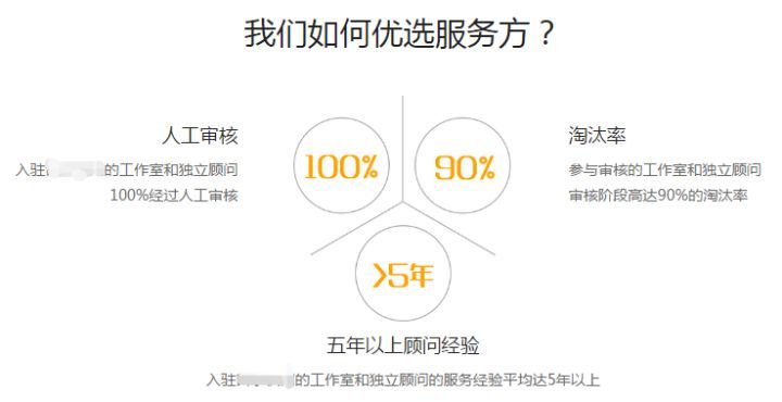 留學機構中介