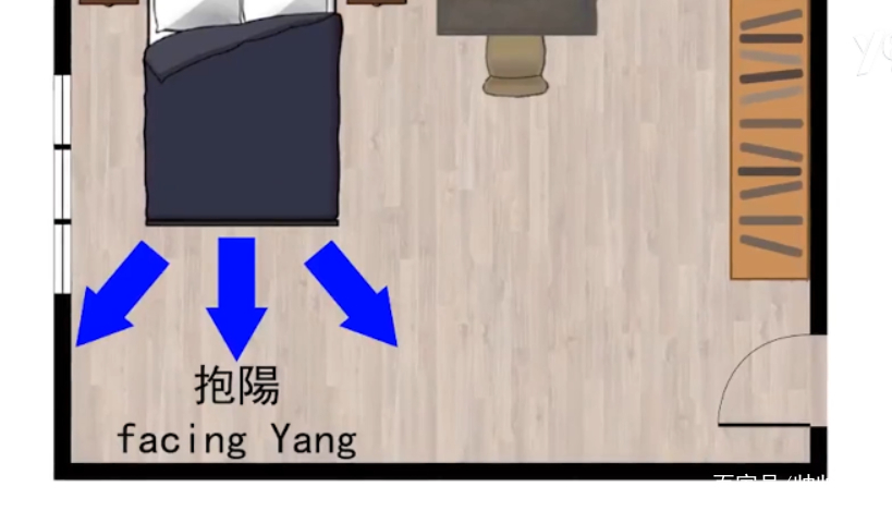 睡覺方向