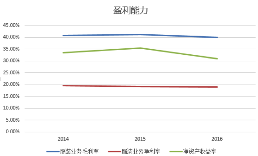 海一家