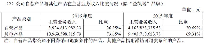 海一家
