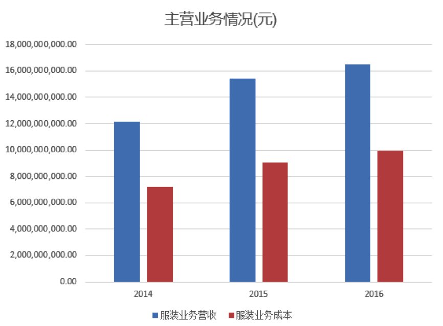 海一家