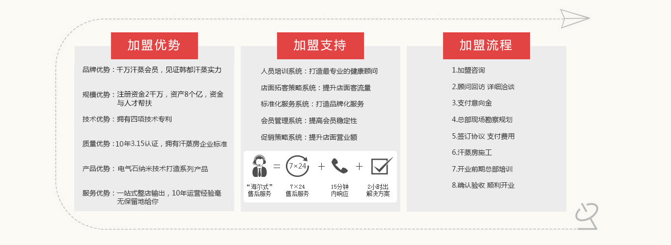 韓都汗蒸館加盟店即將突破10000家加盟