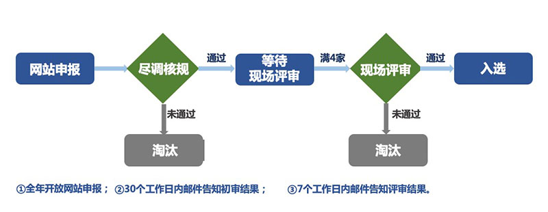 創(chuàng)綠家