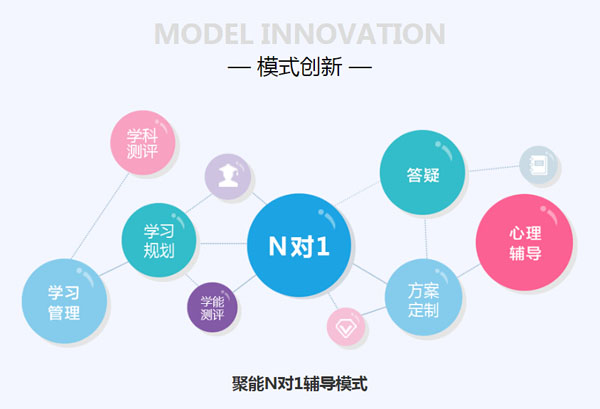 輔導培訓加盟