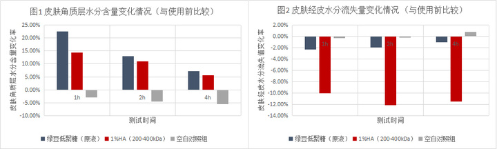 膜法世家面膜