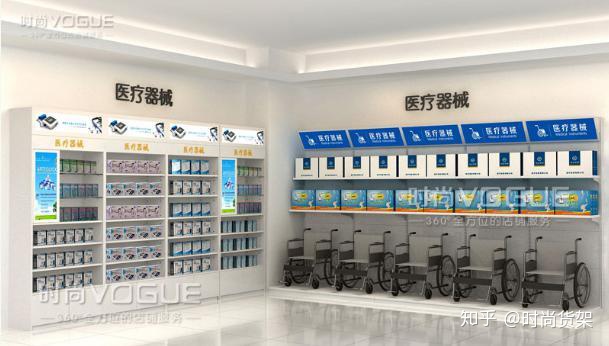 如何開藥店