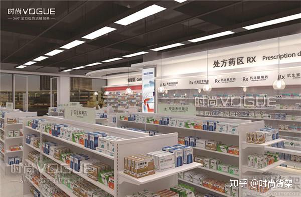 如何開藥店