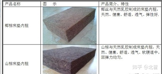 慕思床墊品牌