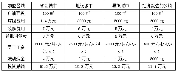 冬冬食品加盟