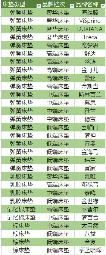 慕思床墊品牌