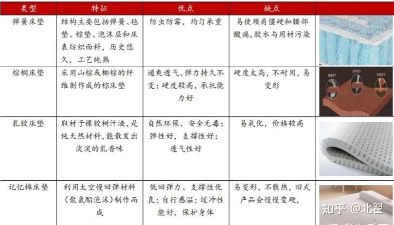 慕思床墊品牌
