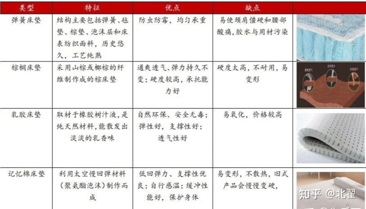 慕思床墊品牌