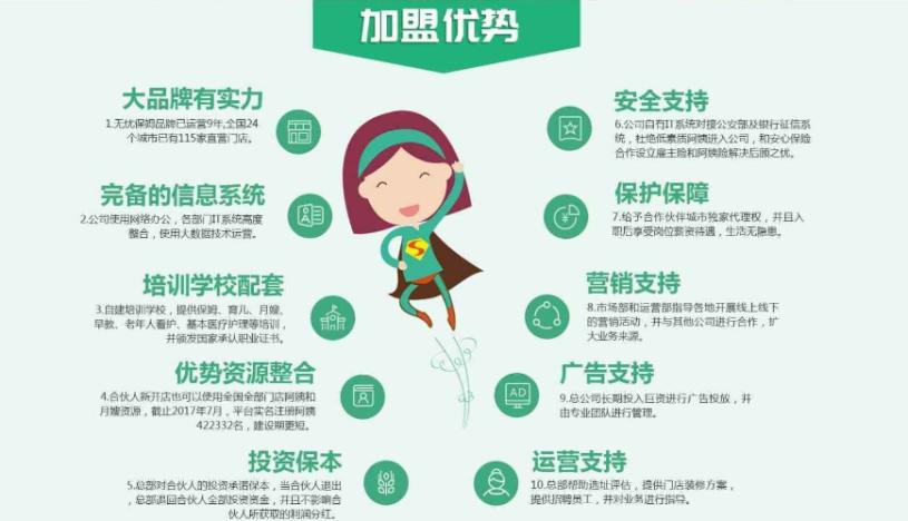 無(wú)憂(yōu)保姆加盟